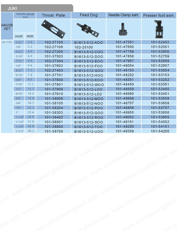 JUKI guage set for Sewing machine JUKI Posición de la aguja de máquina de coser