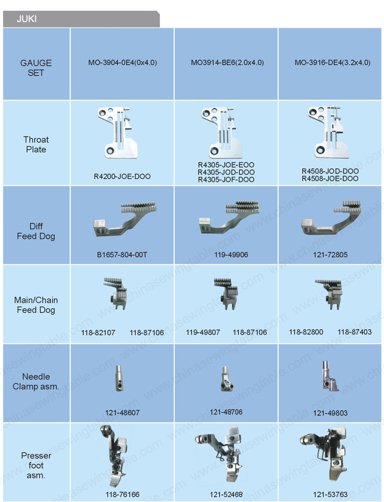 JUKI guage set for Sewing machine JUKI Posición de la aguja de máquina de coser