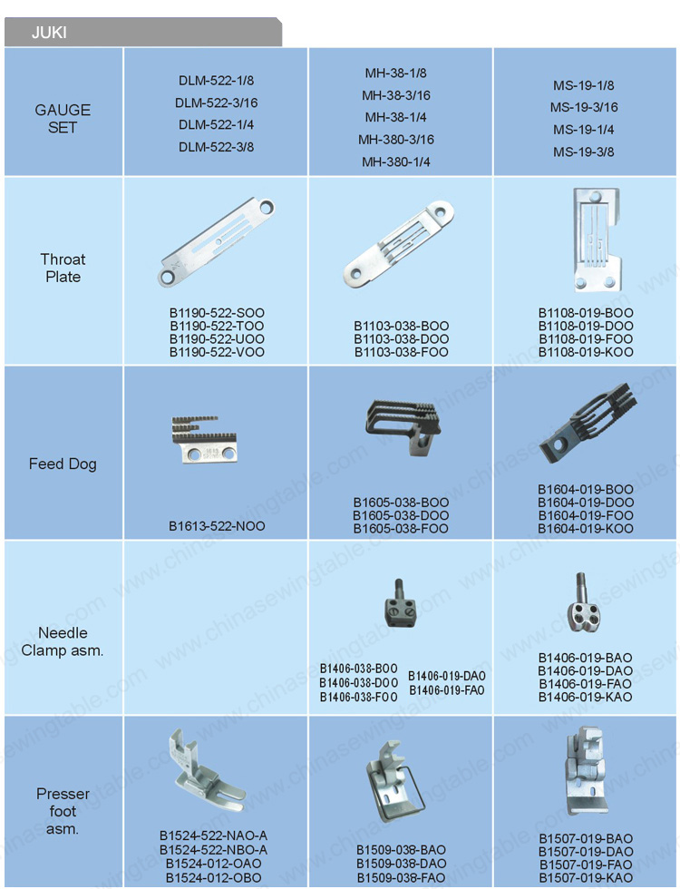 JUKI guage set for Sewing machine JUKI Posición de la aguja de máquina de coser