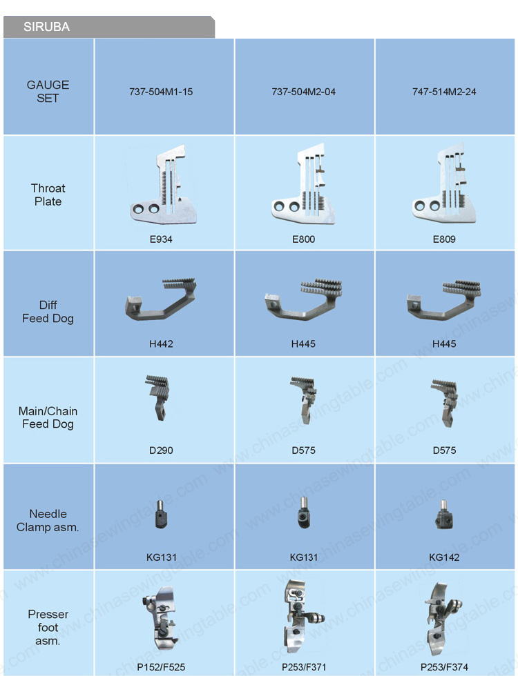 SIRUBA guage set for Sewing machine SIRUBA Posición de la aguja de máquina de coser