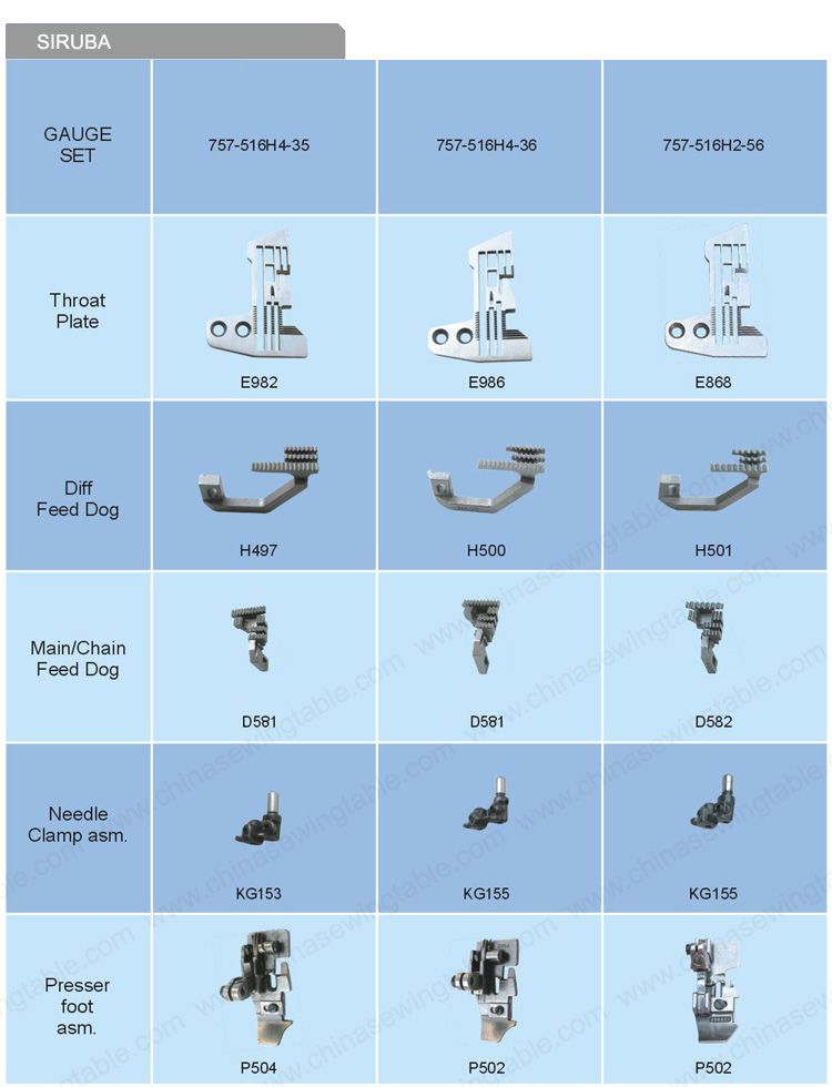SIRUBA guage set for Sewing machine SIRUBA Posición de la aguja de máquina de coser