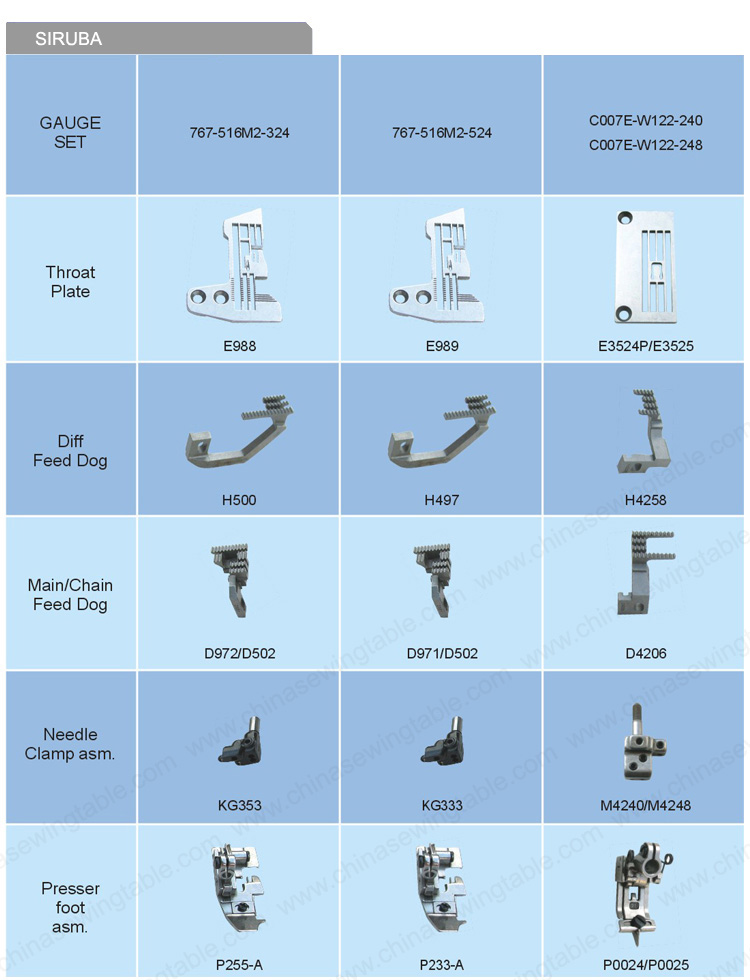 SINGER-20U-2 Sewing machine Spare parts&accessory Repuestos para maquina de  coser