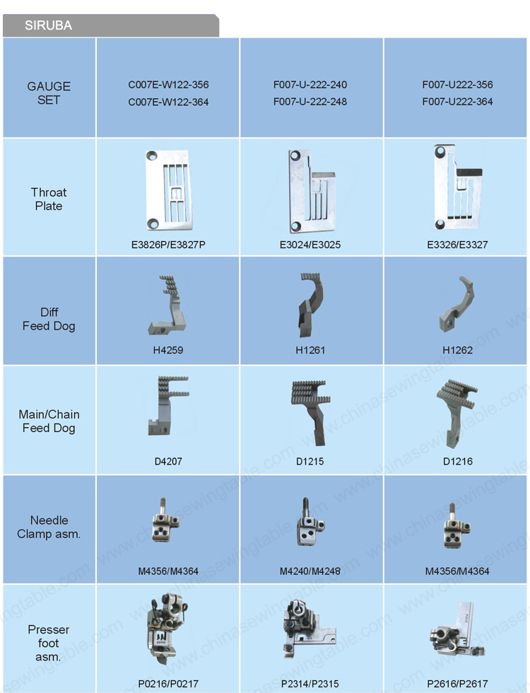 SIRUBA guage set for Sewing machine SIRUBA Posición de la aguja de máquina de coser