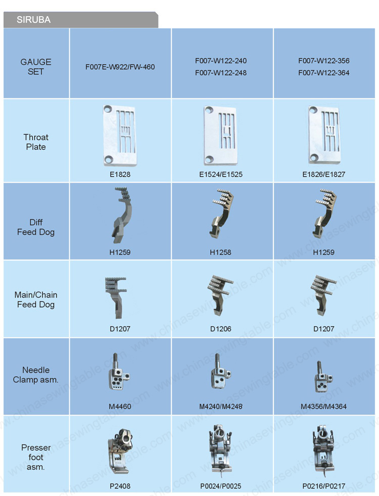SIRUBA guage set for Sewing machine SIRUBA Posición de la aguja de máquina de coser