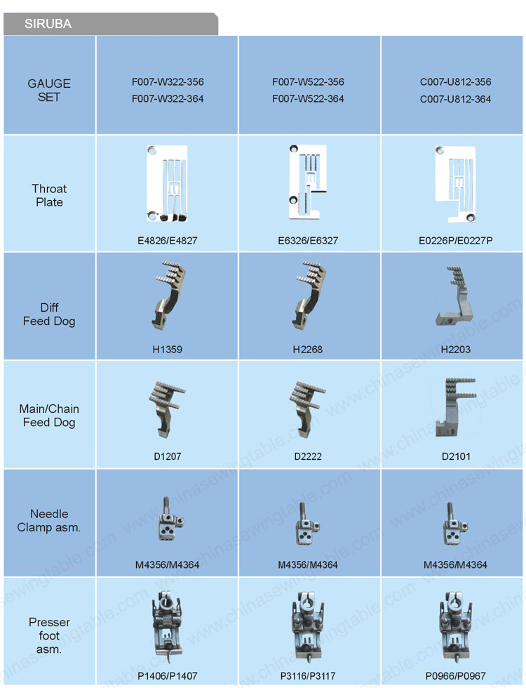 SIRUBA guage set for Sewing machine SIRUBA Posición de la aguja de máquina de coser