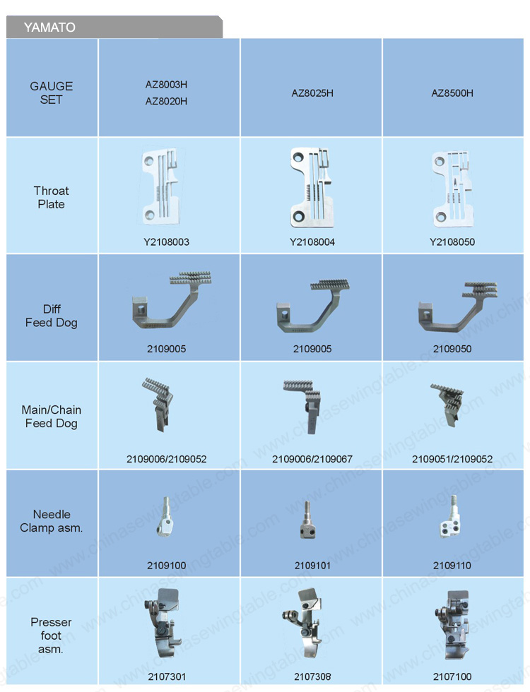 YAMATO guage set for Sewing machine YAMATO Posición de la aguja de máquina de coser