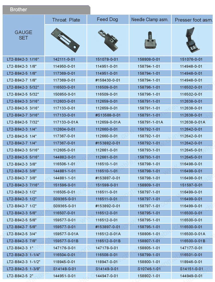 BROTHER guage set for Sewing machine BROTHER Posición de la aguja de máquina de coser