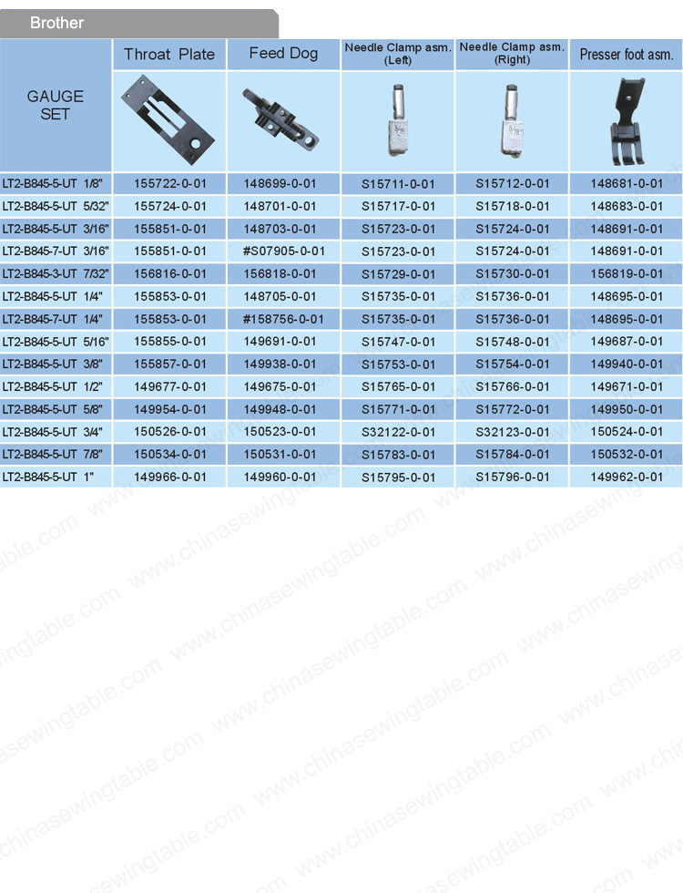 BROTHER guage set for Sewing machine BROTHER Posición de la aguja de máquina de coser