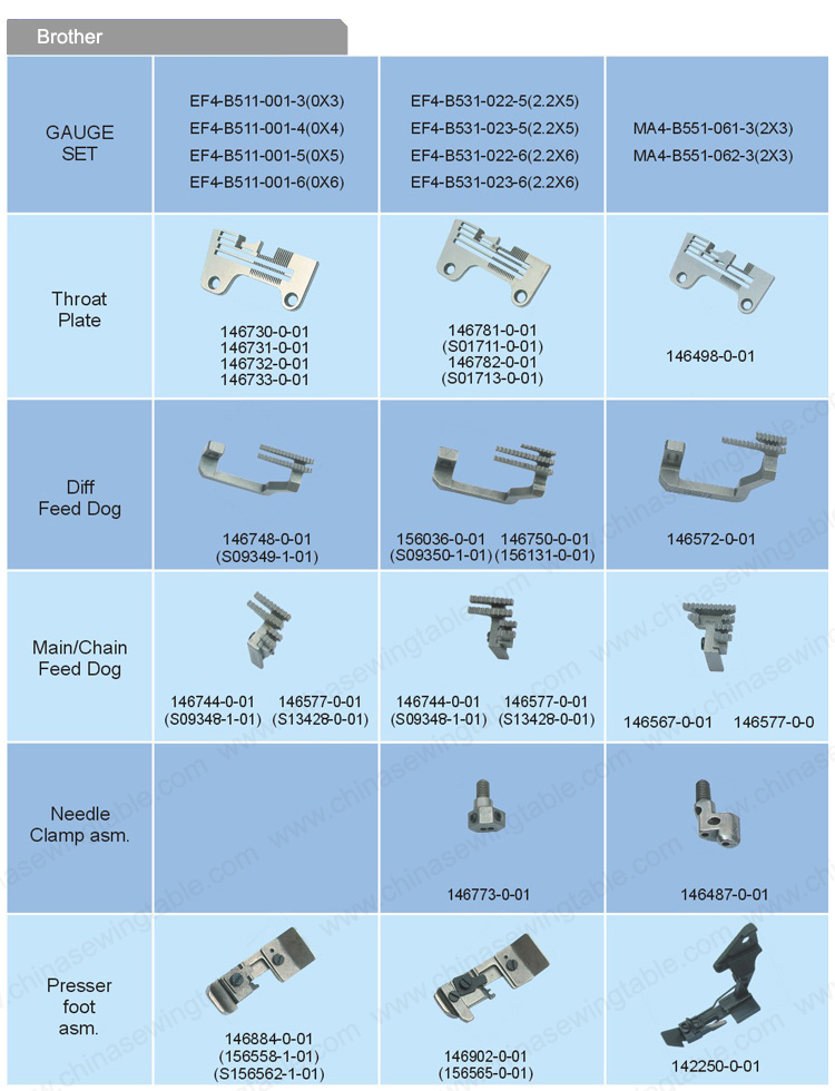 BROTHER guage set for Sewing machine BROTHER Posición de la aguja de máquina de coser