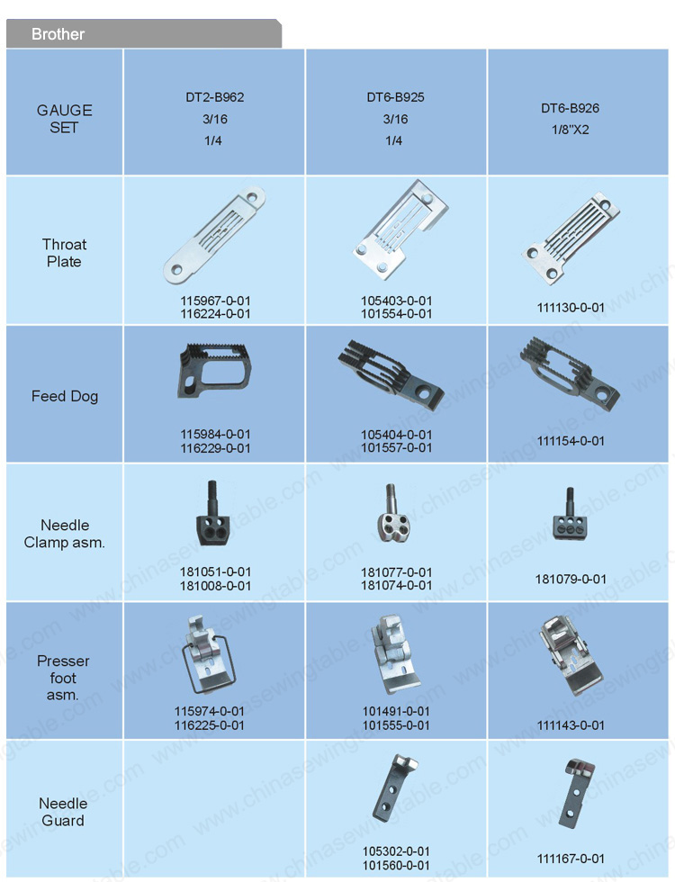 BROTHER guage set for Sewing machine BROTHER Posición de la aguja de máquina de coser