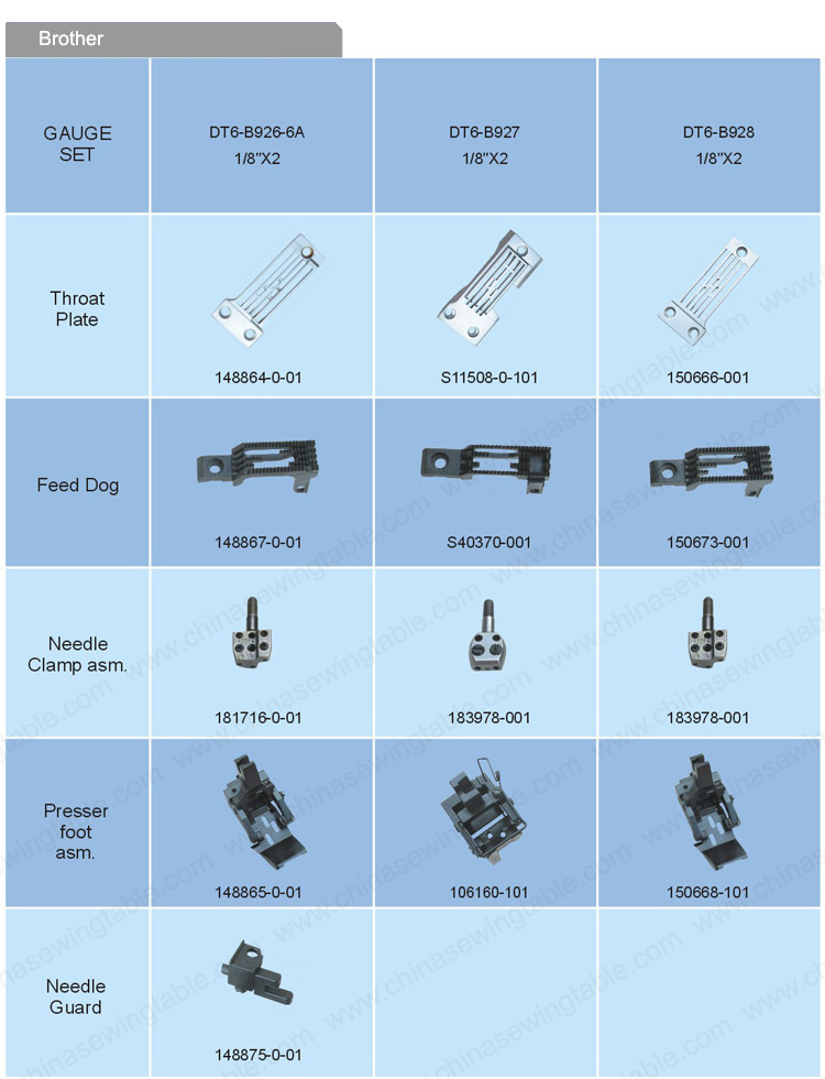 BROTHER guage set for Sewing machine BROTHER Posición de la aguja de máquina de coser