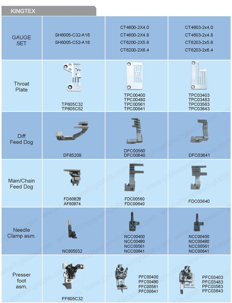 KINGTEX guage set for Sewing machine KINGTEX Posición de la aguja de máquina de coser