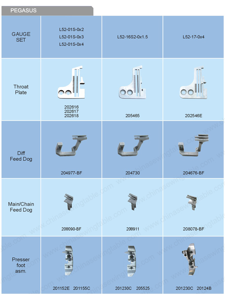 PEGASUS guage set for Sewing machine PEGASUS Posición de la aguja de máquina de coser