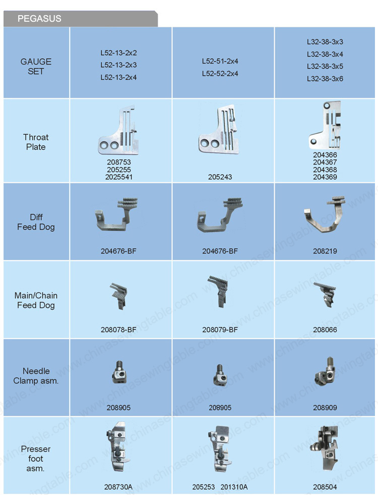 PEGASUS guage set for Sewing machine PEGASUS Posición de la aguja de máquina de coser