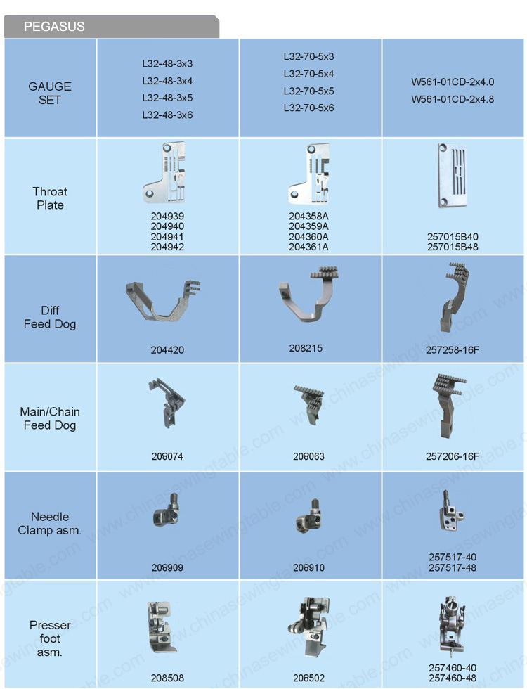 PEGASUS guage set for Sewing machine PEGASUS Posición de la aguja de máquina de coser